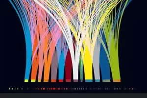 [Frontend Masters] 数据可视化的第一步 | Data Visualization First Steps