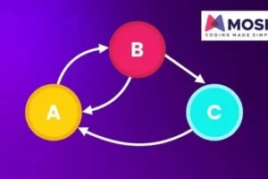 [Code with Mosh] 终极数据结构和算法：第 2 部分 |  The Ultimate Data Structures & Algorithms: Part 2