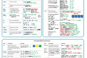 Python + Git + NumPy + ML + Mindset 中的 15 个备忘单集合 | 15 Cheat Sheet Collection in Python + Git + NumPy + ML + Mindset