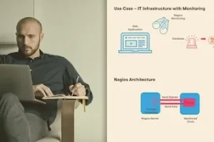 [pluralsight]Nagios 基础知识 | Nagios Fundamentals