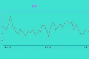 [Udemy]金融衍生品：量化金融视角 | Financial Derivatives: A Quantitative Finance View