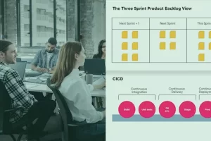 [pluralsight]使用 Scrum 进行敏捷团队实践 | Agile Team Practices with Scrum
