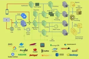 [Udemy]实现大型系统的软件架构 | Implementing Software Architecture of a Large-Scale System