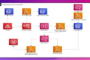 [Udemy]通过构建事件驱动型架构应用程序学习 AWS CDK | Learning AWS CDK by Building Event-Driven Architecture App