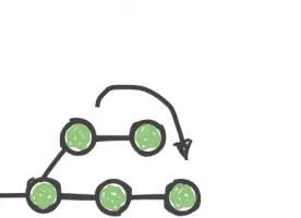 REBASE – 在 Git 中变基的完整指南 | Rebase – The Complete Guide On Rebasing In Git