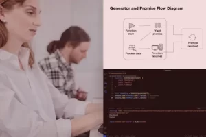 [pluralsight]JavaScript 中的生成器 | Generators in JavaScript