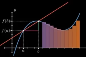 [Udemy]ManimGL：数学动画库 | ManimGL: Mathematics Animation Library