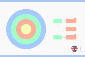 [Udemy]使用 Typescript 和 NodeJs 的干净架构 （Express） | Clean architecture with Typescript and NodeJs (Express)