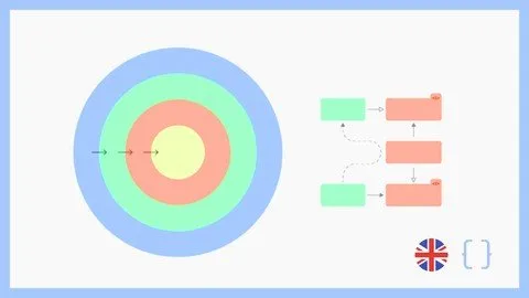 [Udemy]使用 Typescript 和 NodeJs 的干净架构 （Express） | Clean architecture with ...