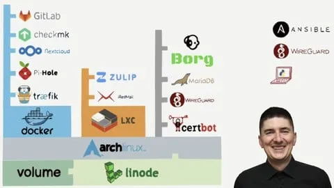 [Udemy]从头到尾的真实 DevOps 项目 [2024 年 11 月] | Real world DevOps project from ...