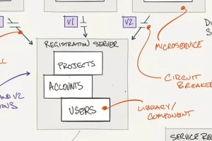 [Coursera]大数据软件架构专项课程 | Software Architecture for Big Data Specialization