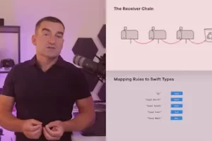 [pluralsight]Swift 5 中的行为设计模式 | Behavioral Design Patterns in Swift 5