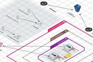 [Udemy]通过 Terraform、CICD 和 K3S 自动化 AWS 基础设施 | Learn automating AWS infrastructure by Terraform, CICD, K3S